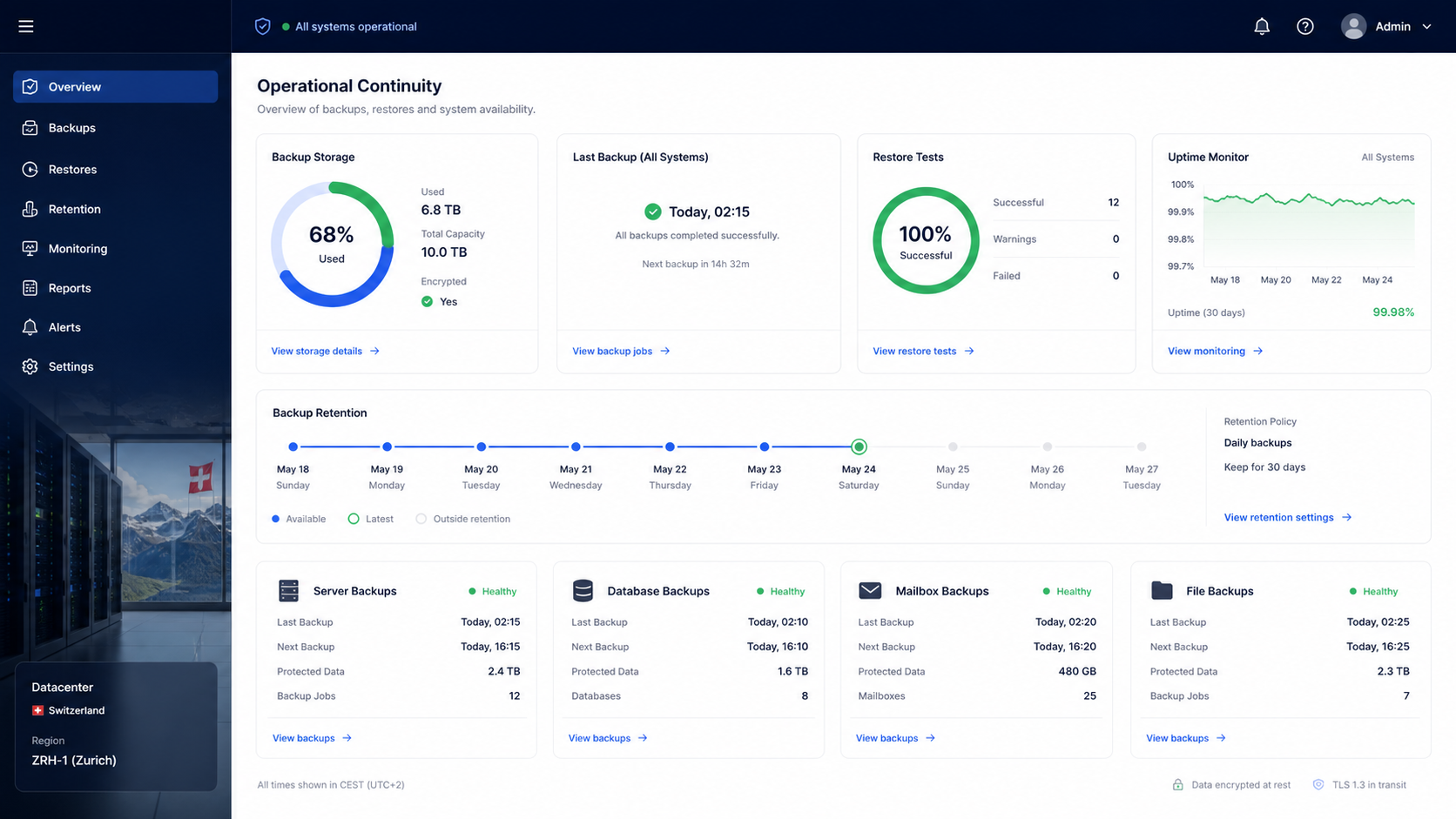 Web hosting with snapshots, backups, recovery and availability checks