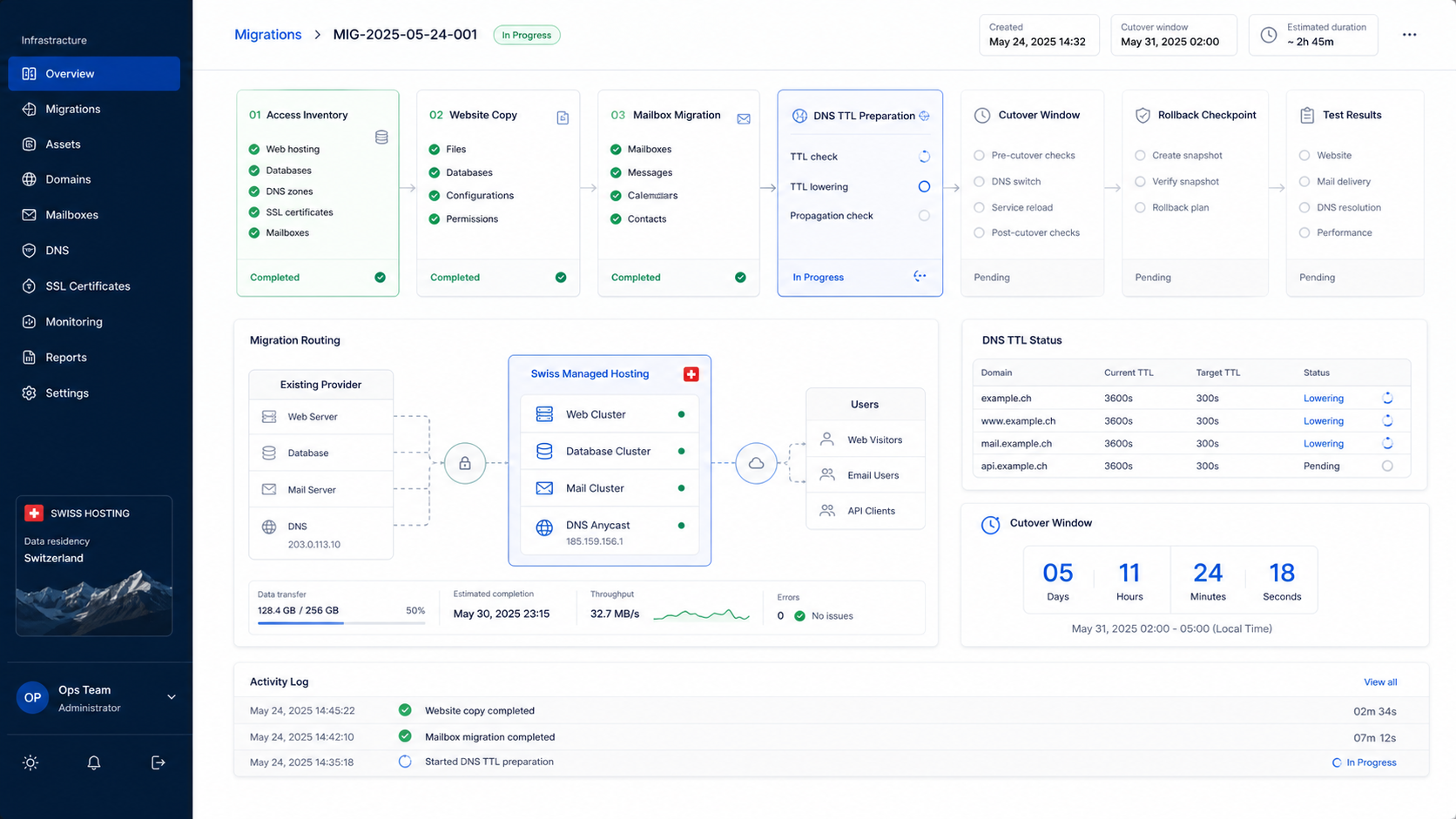 Hosting migration plan with access, copy, tests, DNS and rollback